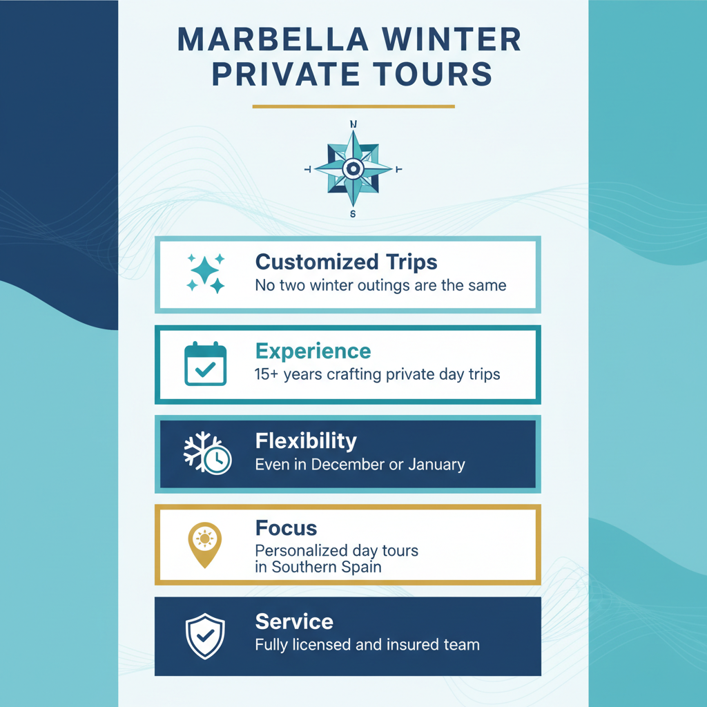 Infographic: Private Tours Marbella Winter: The Appeal of Private Tours in Marbella During Winter