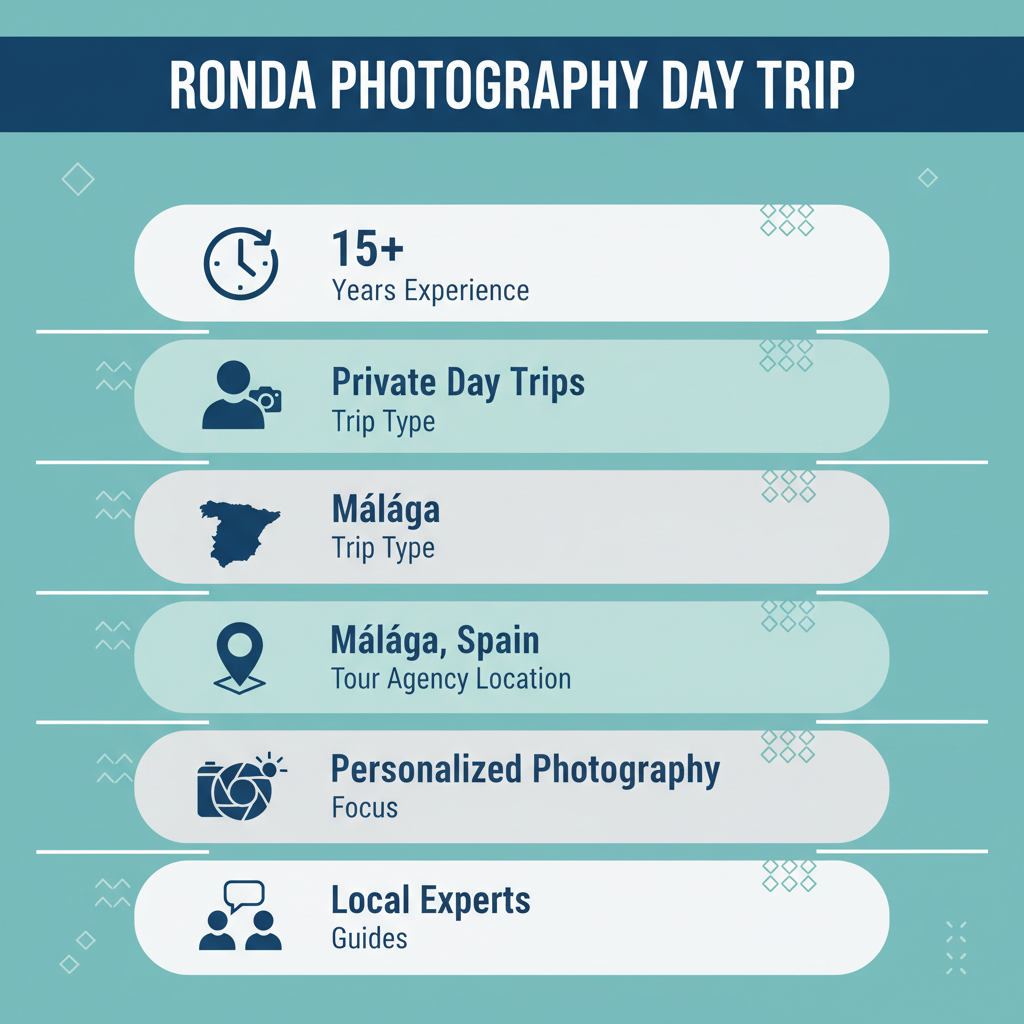 Infographic: Photography spots Ronda day trip: Unforgettable Photography Spots for a Ronda Day Trip
